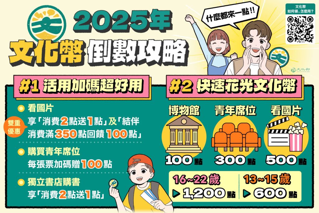 2025年文化幣12月31日截止使用 文化部推極致花光點數攻略