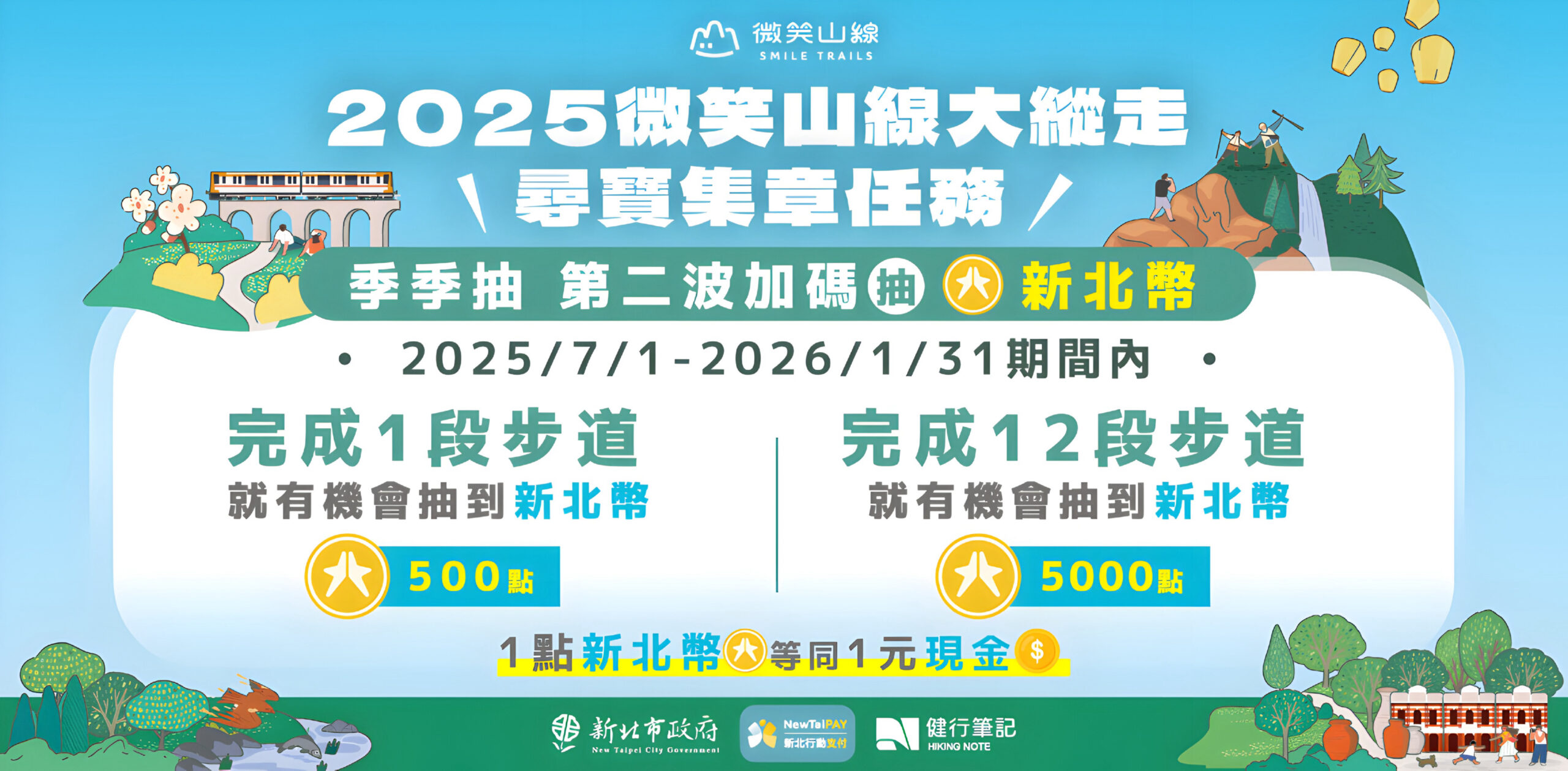《圖說》微笑山線尋寶集章任務推出以來吸引四萬人次參加，第二波季季抽活動加碼抽新北幣。〈觀旅局提供〉