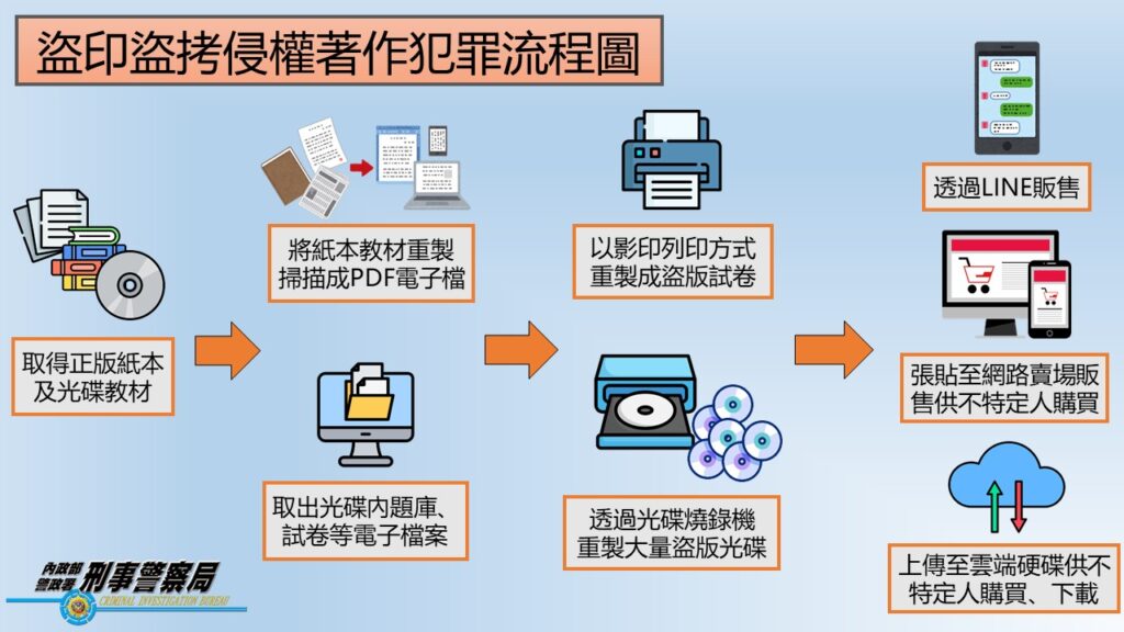 %E6%A1%88%E4%BB%B6%E7%A4%BA%E6%84%8F%E5%9C%96