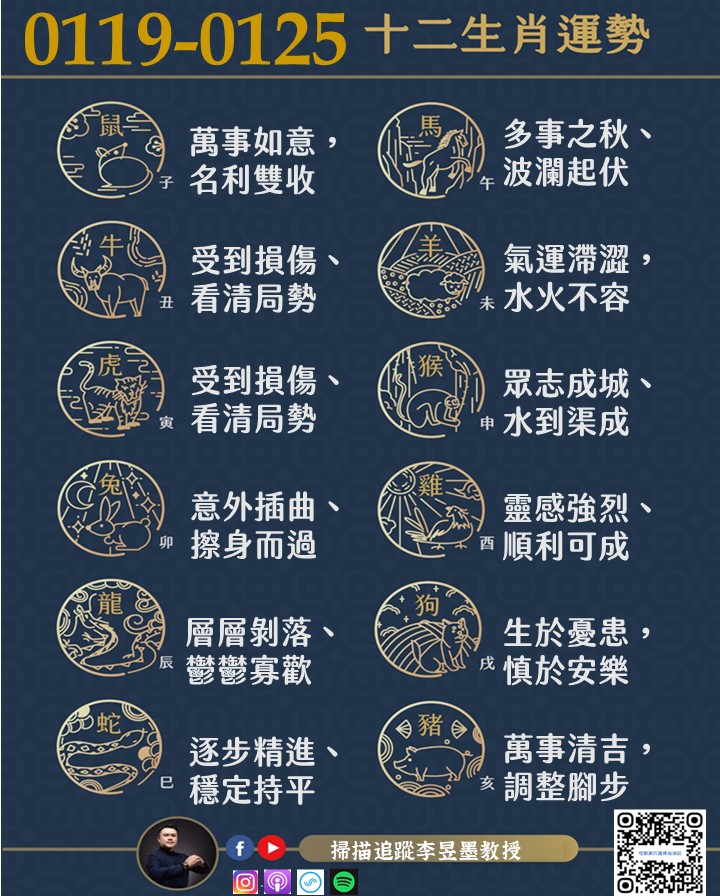 阿墨老師易經占卜生肖運勢大解密0119-0125