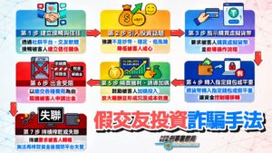 %E5%81%87%E4%BA%A4%E5%8F%8B%E6%8A%95%E8%B3%87%E8%A9%90%E9%A8%99%E5%AE%A3%E5%B0%8E%E5%9C%96 1 300x169 1