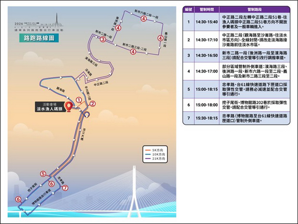 淡江大橋通車前推出工程參訪、路跑及自行車系列活動