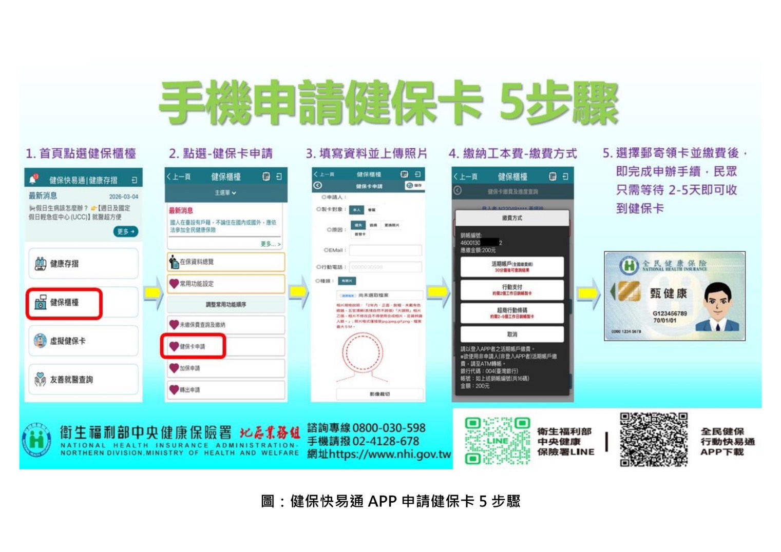 健保卡遺失、毀損免煩惱！下載健保快易通APP 數位服務更便利
